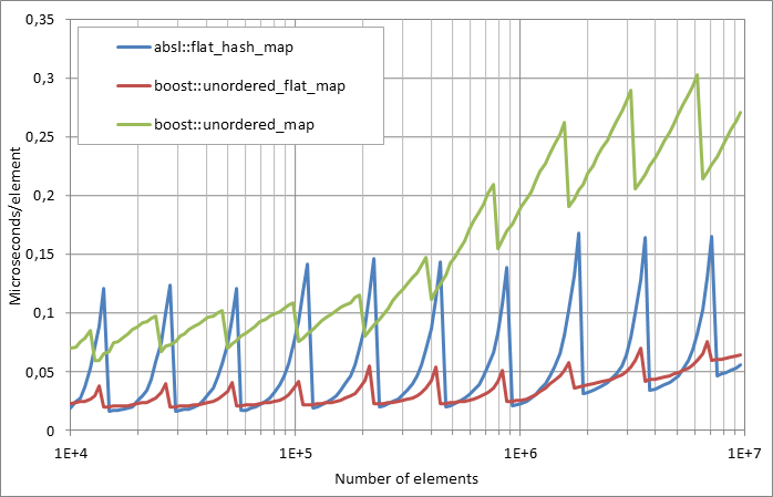 Scattered%20unsuccessful%20looukp.xlsx.plot